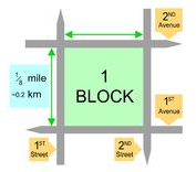 photo of Langley City Block Diagram. 
